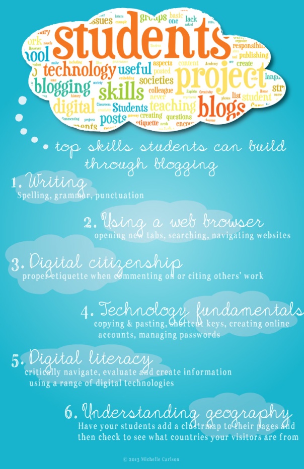 Student-Blogging-Infographic